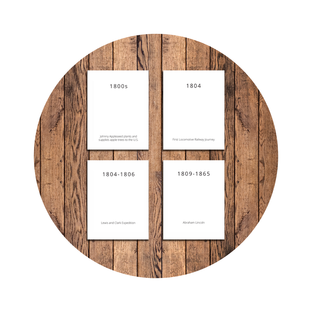 The Playful Pioneers Volume 1 & 2: Timeline Cards
